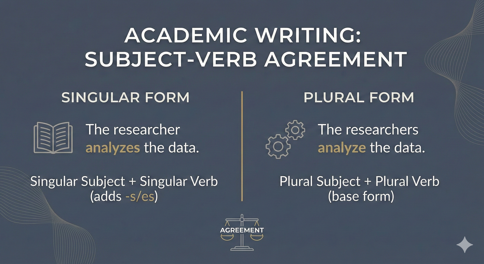 SubjectVerb Agreement in English Rules Examples and Common Mistakes