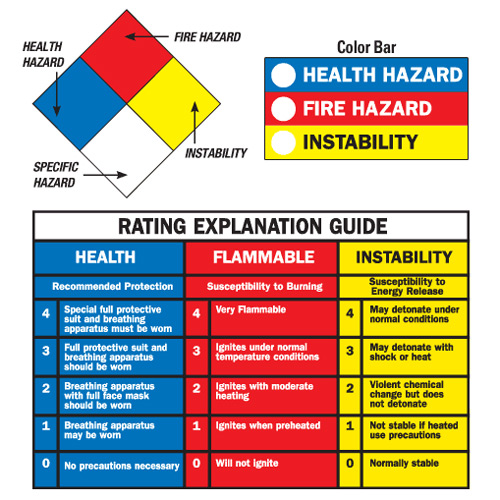 image International Safety Solution